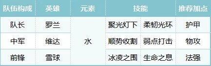 荒野國度陣容推薦