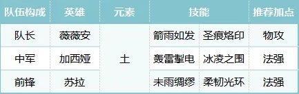 荒野國度陣容推薦