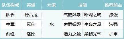 荒野國度陣容推薦