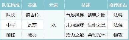 荒野國度陣容推薦