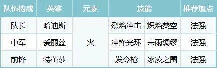 荒野國度陣容推薦