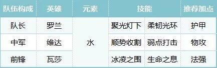 荒野國度陣容推薦