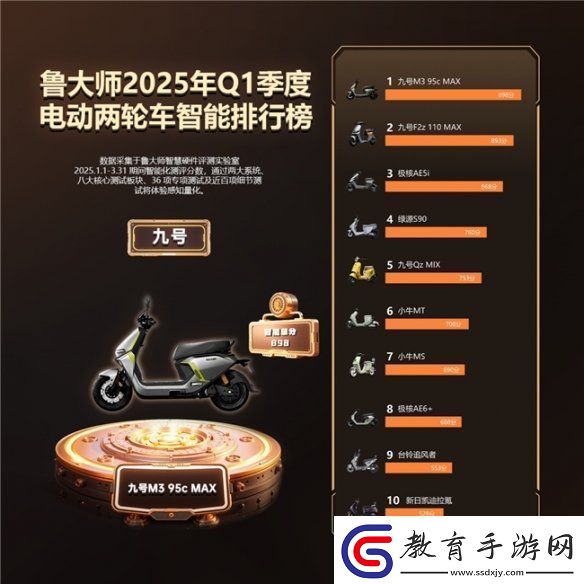 魯大師2025年Q1季度電動車智能排行