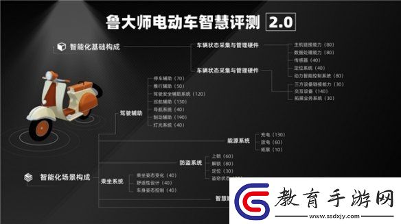 魯大師2025年Q1季度電動車智能排行