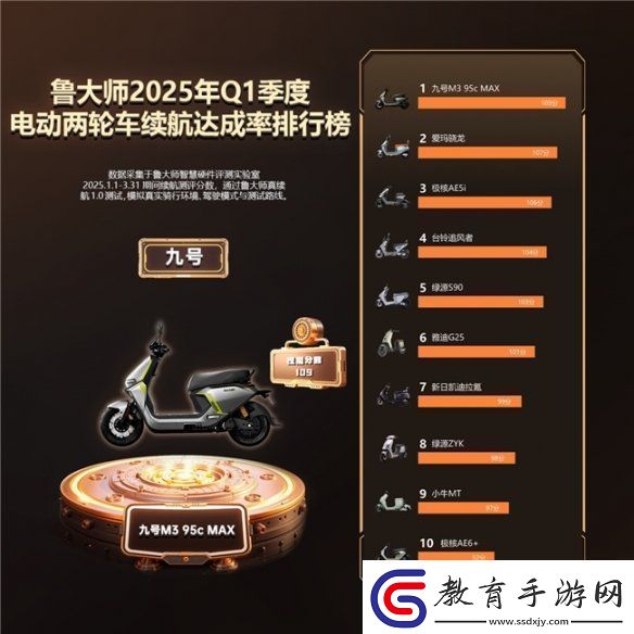 魯大師2025年Q1季度電動車智能排行