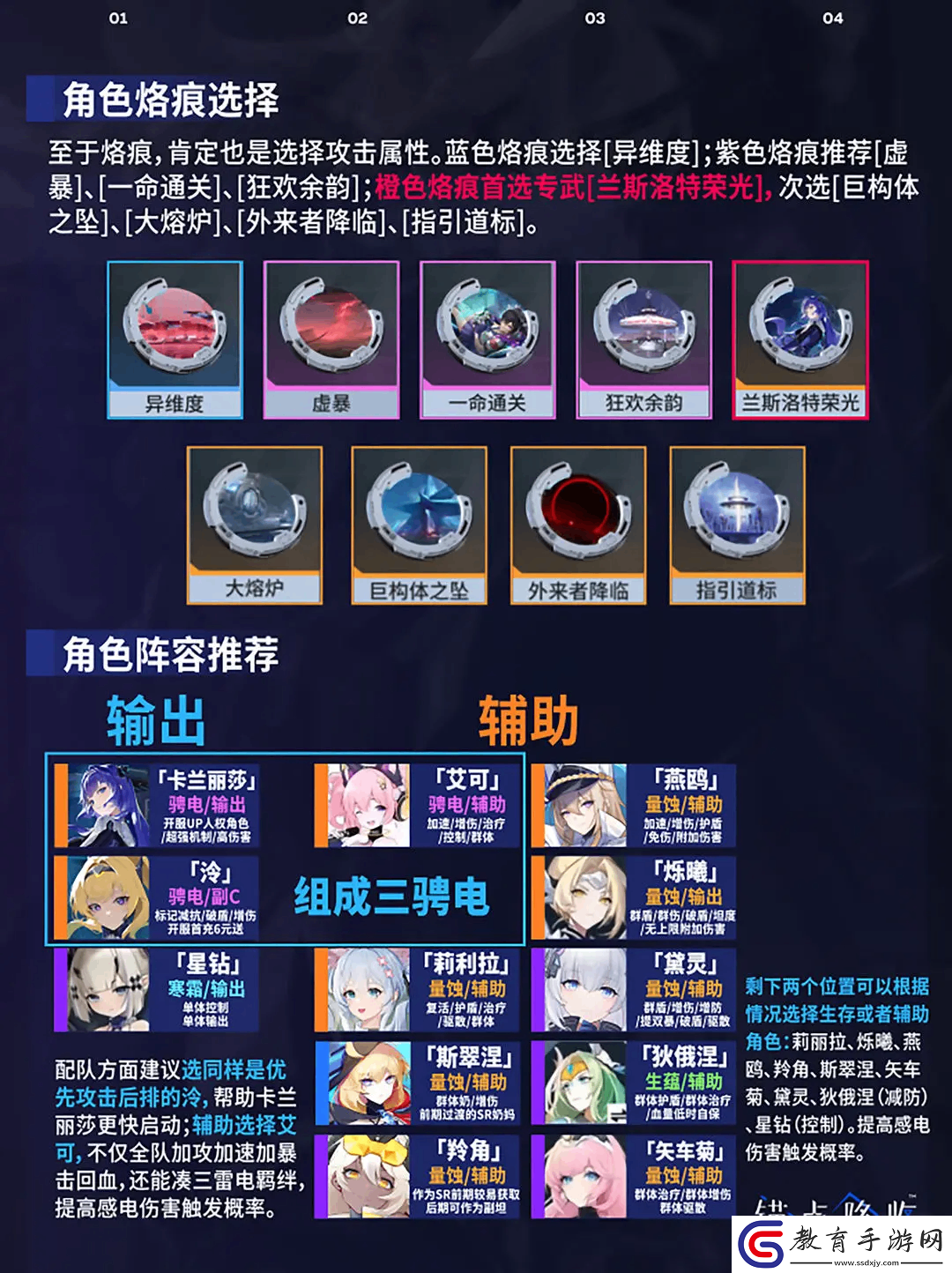 錨點降臨卡蘭麗莎角色模組選擇詞條推薦烙痕選擇