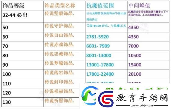 火影首飾抗魔表揭秘