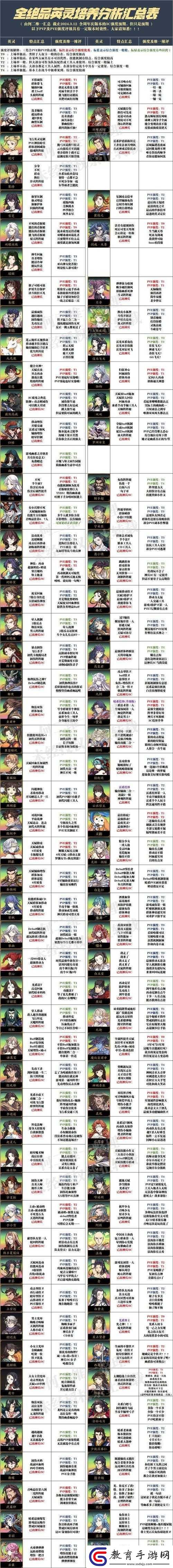 天地劫幽城再臨奇遇任務怎么選最優
