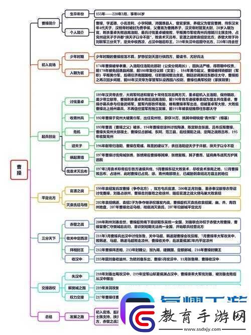 曹操別囂張