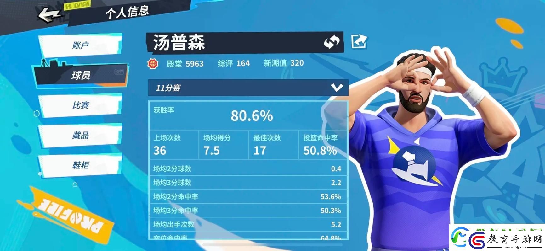 湯普森閃耀全明星街球派對
