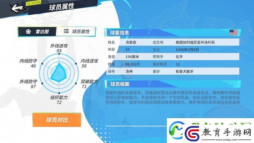 湯普森閃耀全明星街球派對