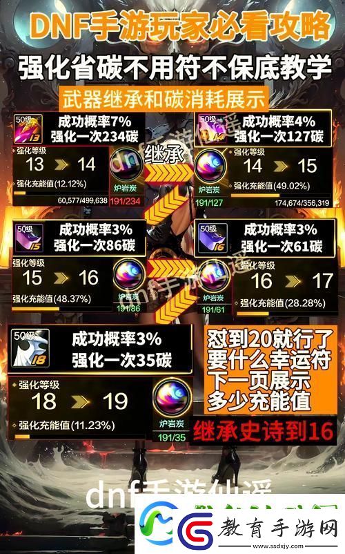 DNF手游裝備強化全攻略