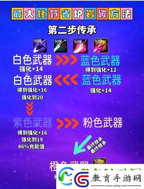 DNF手游裝備強化全攻略